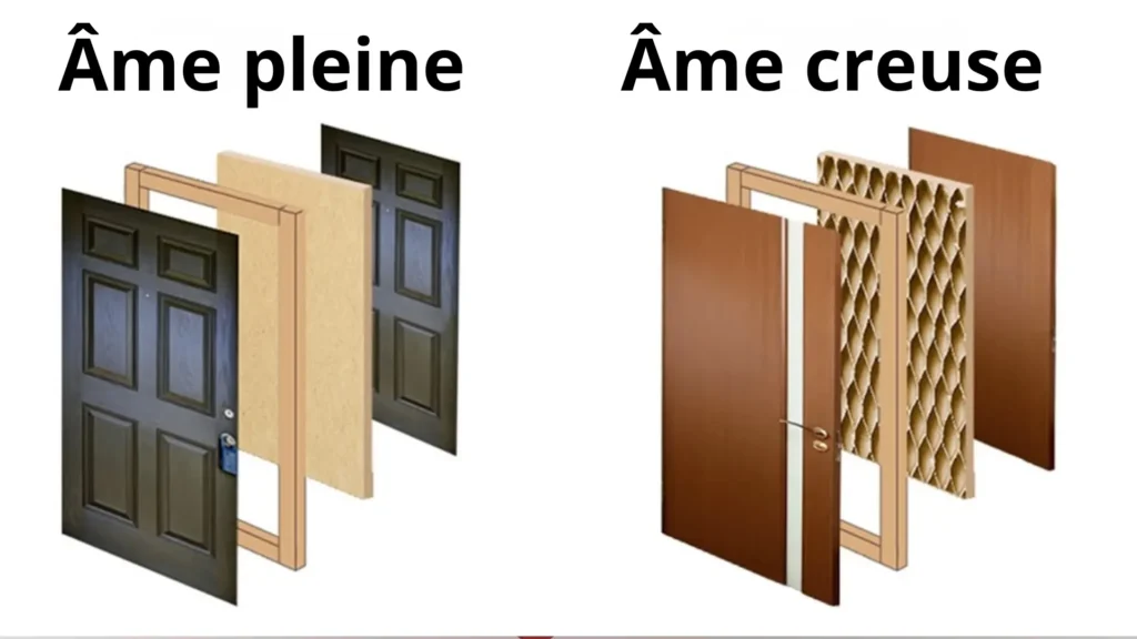 L'importance du choix de l'âme des portes
